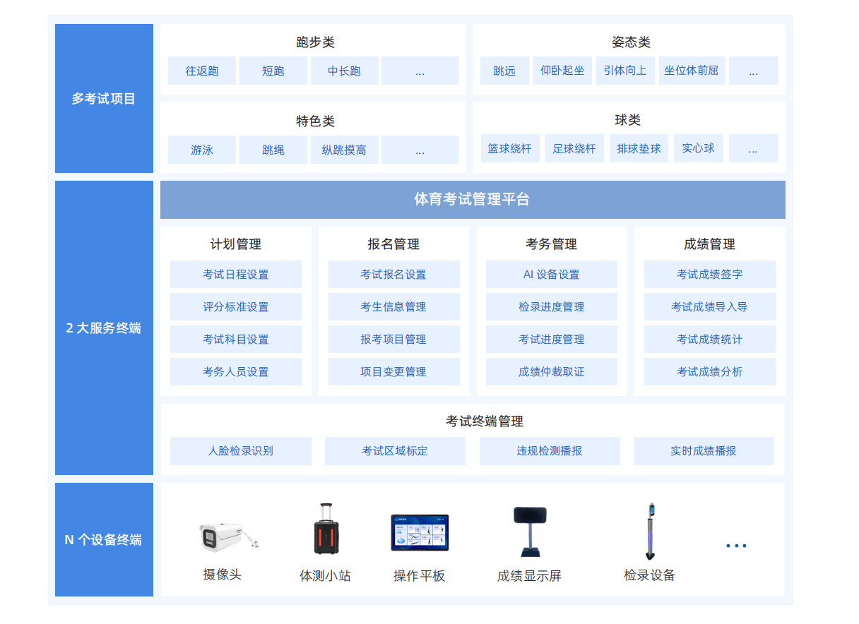 业务构架 (1).png