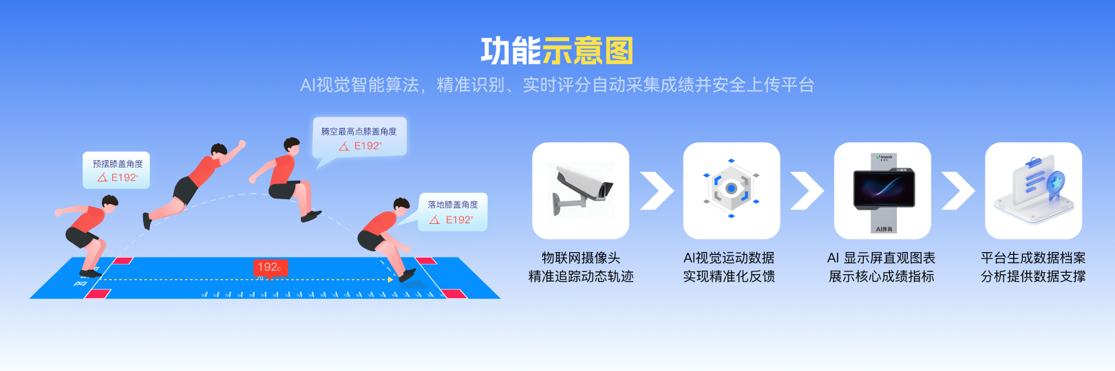 功能示意图3.png